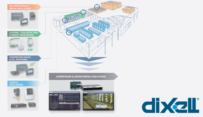 Dixell xweb monitorovací a dohledové systémy
